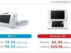 Nintendo release its last financial results for Wii U and 3DS