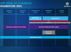 Gamescom will be all-digital this year